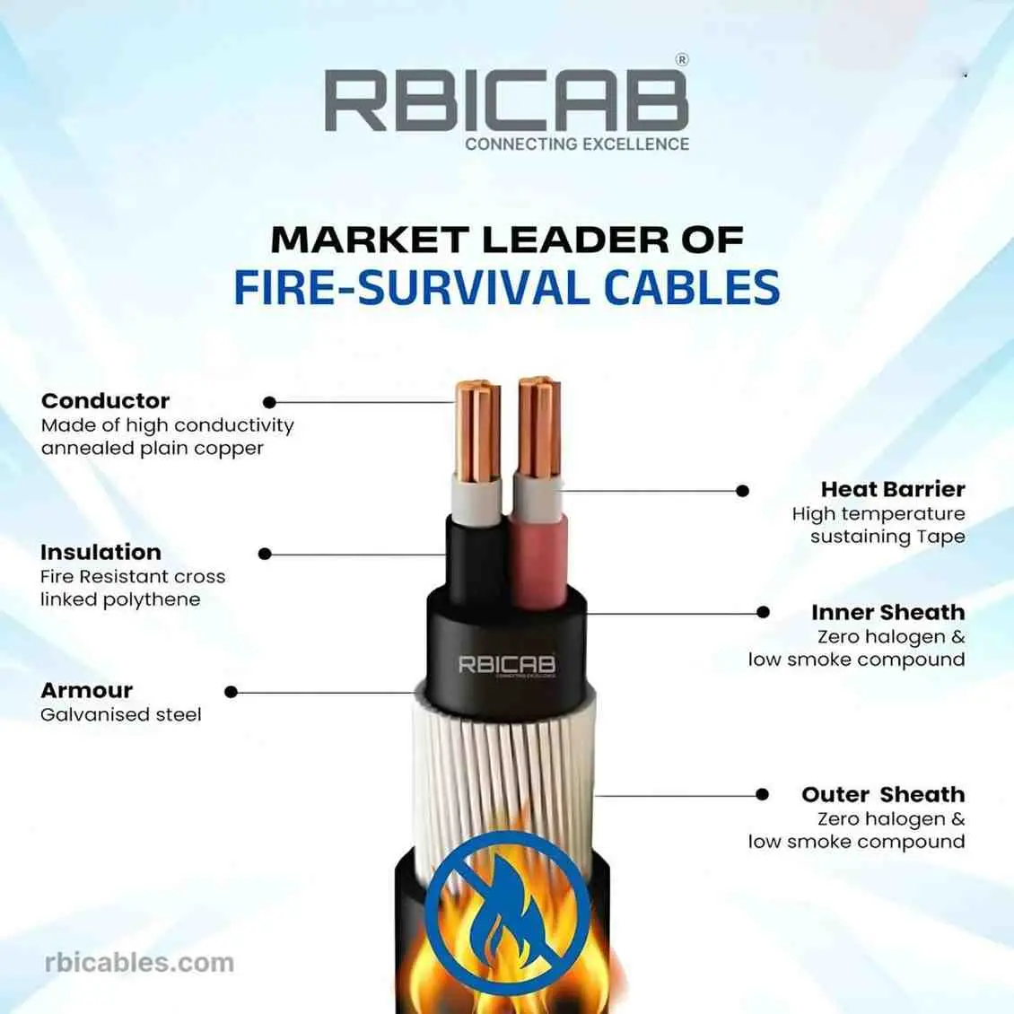 Fire-Survival Cables